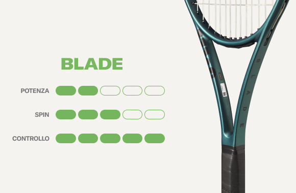 Wilson blade
