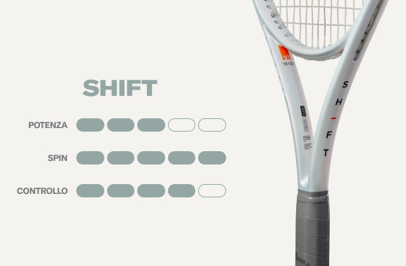 Wilson shift