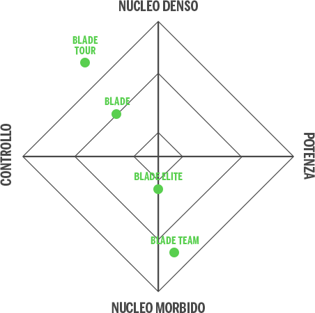 Wilson padel racquets pro-staff statistics