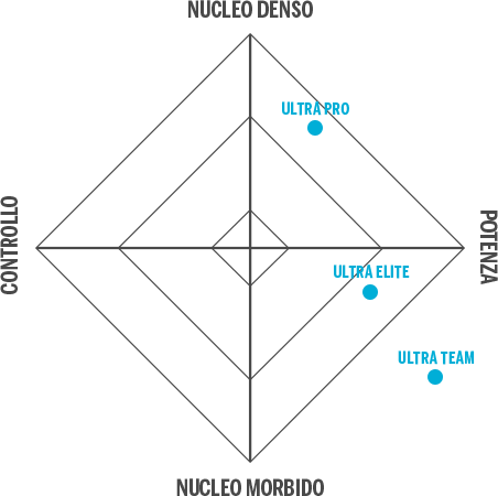 Wilson padel racquets ultra statistics